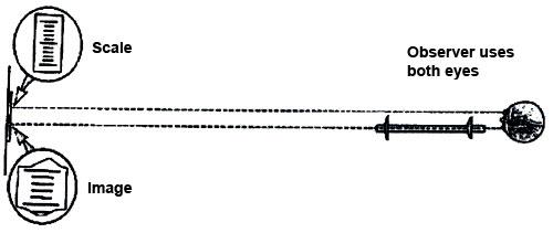 Ariel view of practical
